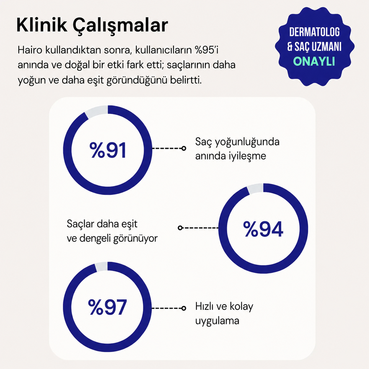 Saç Dolgunlaştırıcı