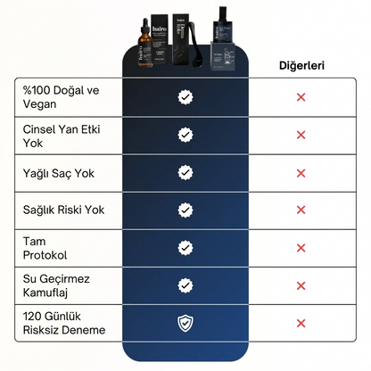 Full Set: Saçlarınıza Yeniden Hayat Verin – Kökten Uca Tam Bakım Paketi